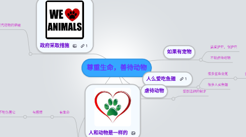 Mind Map: 尊重生命，善待动物