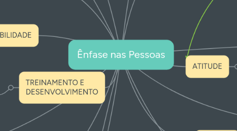 Mind Map: Ênfase nas Pessoas