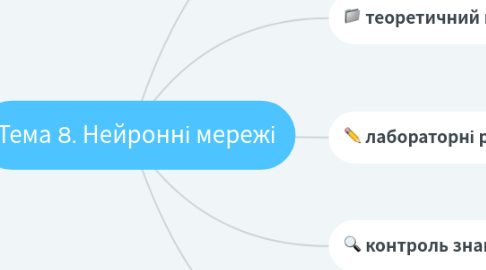 Mind Map: Тема 8. Нейронні мережі