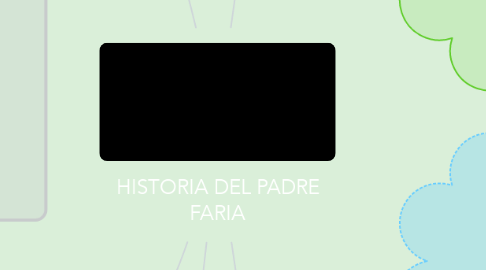 Mind Map: HISTORIA DEL PADRE FARIA