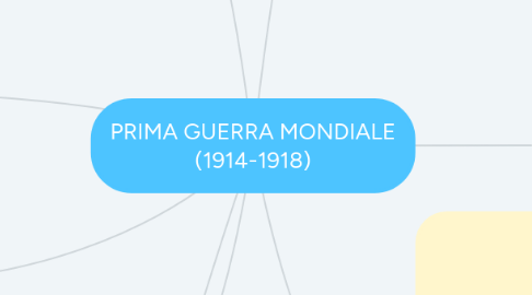 Mind Map: PRIMA GUERRA MONDIALE (1914-1918)