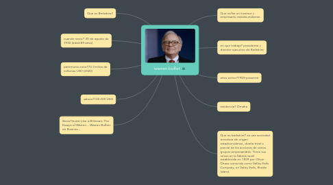 Mind Map: warren buffet