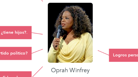 Mind Map: Oprah Winfrey