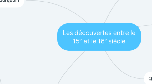 Mind Map: Les découvertes entre le 15° et le 16° siècle