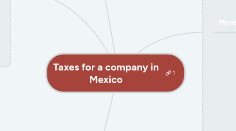 Mind Map: Taxes for a company in Mexico