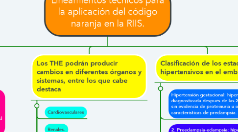 Mind Map: Lineamientos técnicos para la aplicación del código naranja en la RIIS.