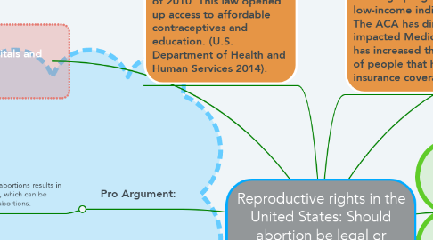 Mind Map: Reproductive rights in the United States: Should abortion be legal or illegal?
