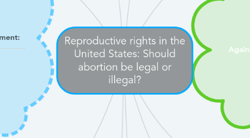 Mind Map: Reproductive rights in the United States: Should abortion be legal or illegal?