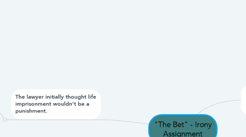 Mind Map: "The Bet" - Irony Assignment
