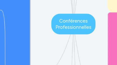 Mind Map: Conférences Professionnelles