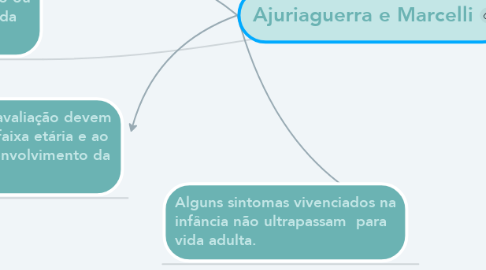 Mind Map: Ajuriaguerra e Marcelli