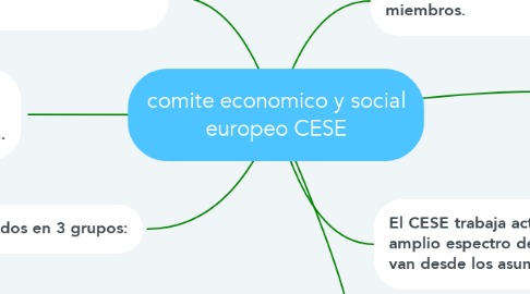 Mind Map: comite economico y social europeo CESE