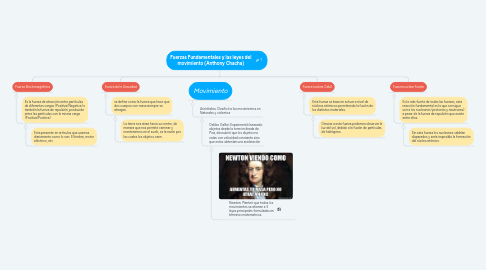 Mind Map: Fuerzas Fundamentales y las leyes del movimiento (Anthony Chacha)