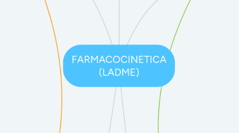 Mind Map: FARMACOCINETICA (LADME)