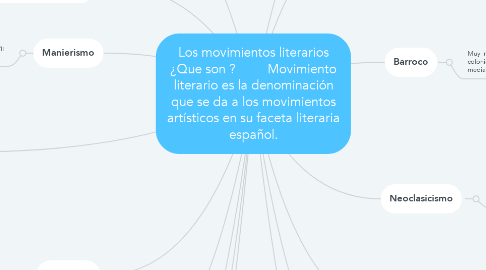 Mind Map: Los movimientos literarios ¿Que son ?         Movimiento literario es la denominación que se da a los movimientos artísticos en su faceta literaria español.