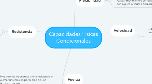 Mind Map: Capacidades Físicas Condicionales