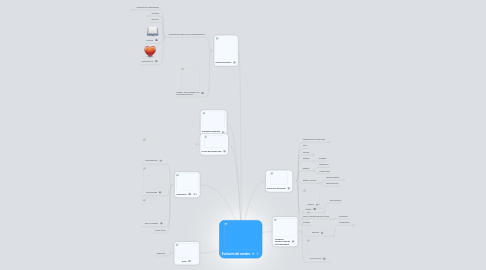 Mind Map: Evolución del cerebro