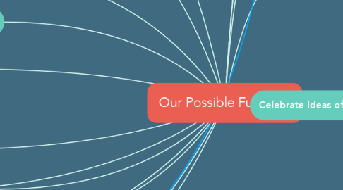 Mind Map: Our Possible Future