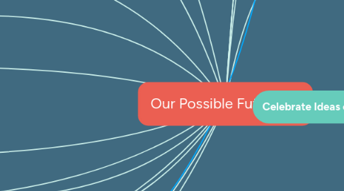 Mind Map: Our Possible Future