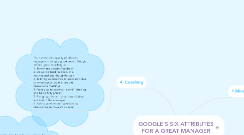 Mind Map: GOOGLE´S SIX ATTRIBUTES FOR A GREAT MANAGER