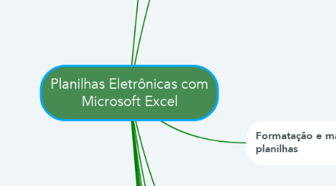 Mind Map: Planilhas Eletrônicas com Microsoft Excel