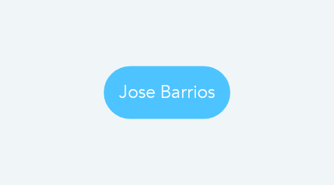 Mind Map: Jose Barrios