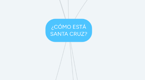 Mind Map: ¿CÓMO ESTÁ SANTA CRUZ?