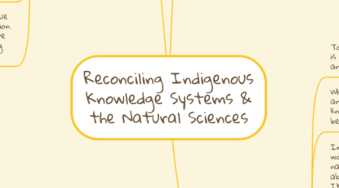 Mind Map: Reconciling Indigenous Knowledge Systems & the Natural Sciences