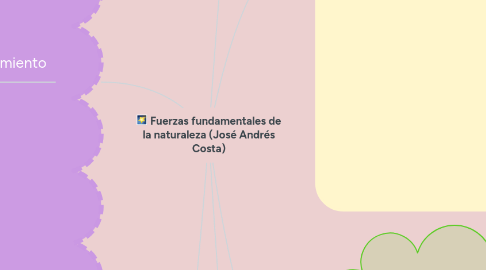 Mind Map: Fuerzas fundamentales de la naturaleza (José Andrés Costa)