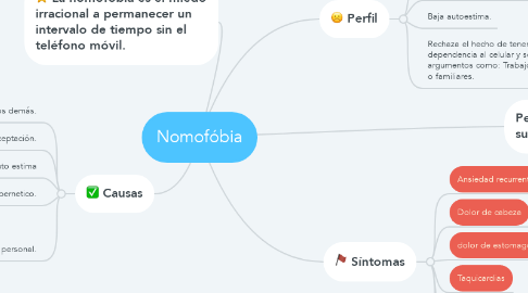 Mind Map: Nomofóbia