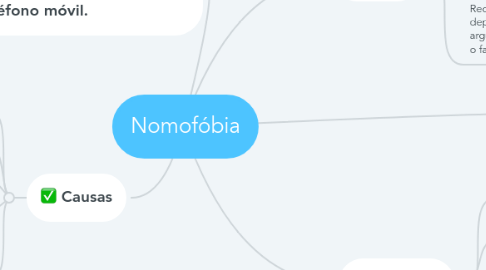 Mind Map: Nomofóbia