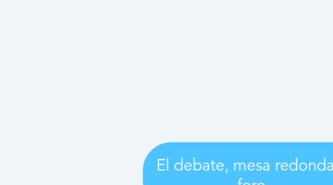Mind Map: El debate, mesa redonda y foro