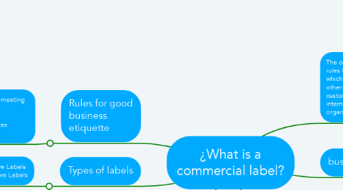 Mind Map: ¿What is a commercial label?