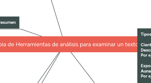 Mind Map: Copia de Herramientas de análisis para examinar un texto