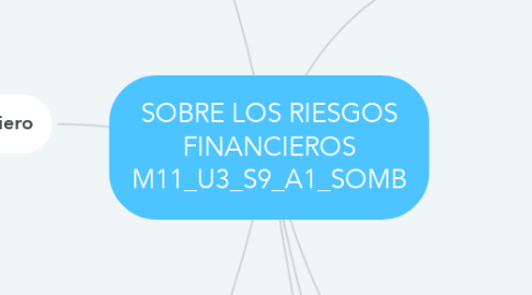 Mind Map: SOBRE LOS RIESGOS FINANCIEROS M11_U3_S9_A1_SOMB