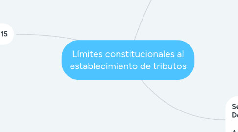 Mind Map: Límites constitucionales al establecimiento de tributos