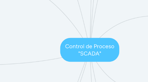 Mind Map: Control de Proceso "SCADA"