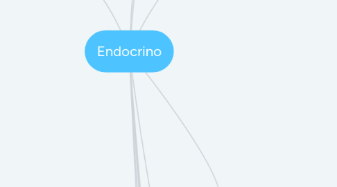 Mind Map: Endocrino