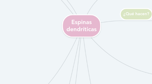 Mind Map: Espinas dendríticas