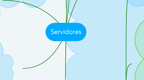 Mind Map: Servidores