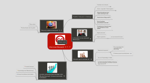 Mind Map: Una nova Educació