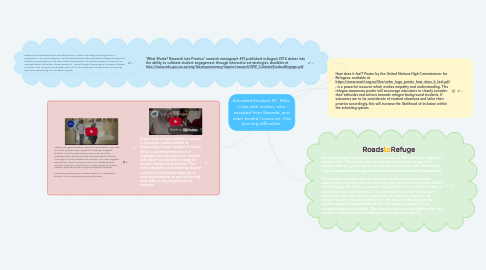 Mind Map: Allocated Student: #1. Male. Lives with mother, who escaped from Rwanda, and older brother. Loves art. Has learning difficulties.