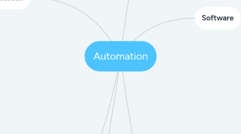 Mind Map: Automation
