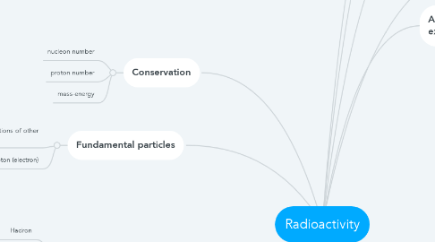 Mind Map: Radioactivity