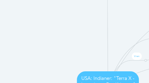 Mind Map: USA: Indianer: "Terra X - Imperium - Der Kriegsruf der Indianer" YouTube // 16:00 - 23:43