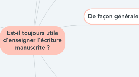 Mind Map: Est-il toujours utile d'enseigner l'écriture manuscrite ?