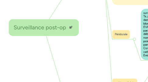 Mind Map: Surveillance post-op