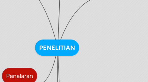 Mind Map: PENELITIAN