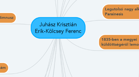 Mind Map: Juhász Krisztián Erik-Kölcsey Ferenc