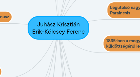 Mind Map: Juhász Krisztián Erik-Kölcsey Ferenc